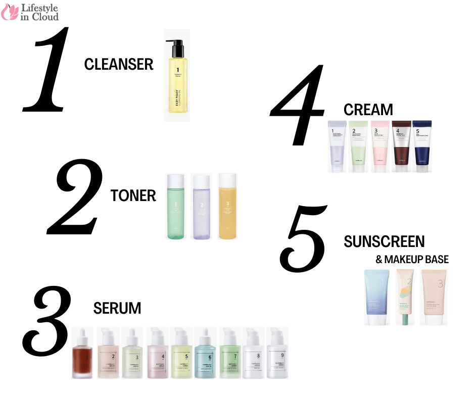 How To Layer Numbuzin Products? Get To Know Your Number Lifestyle in Cloud UAE